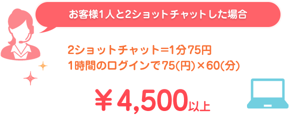 お客様1人と2ショットチャットした場合