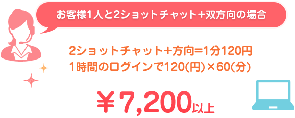 お客様1人と2ショットチャット+双方向の場合