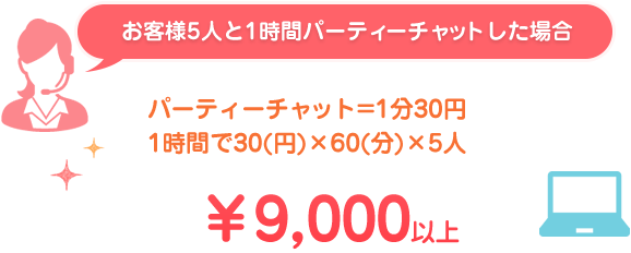 お客様5人と1時間パーティーチャットした場合